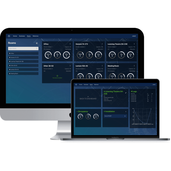 A desktop monitor and laptop showing a dark analytics dashboard of foot traffic metrics.